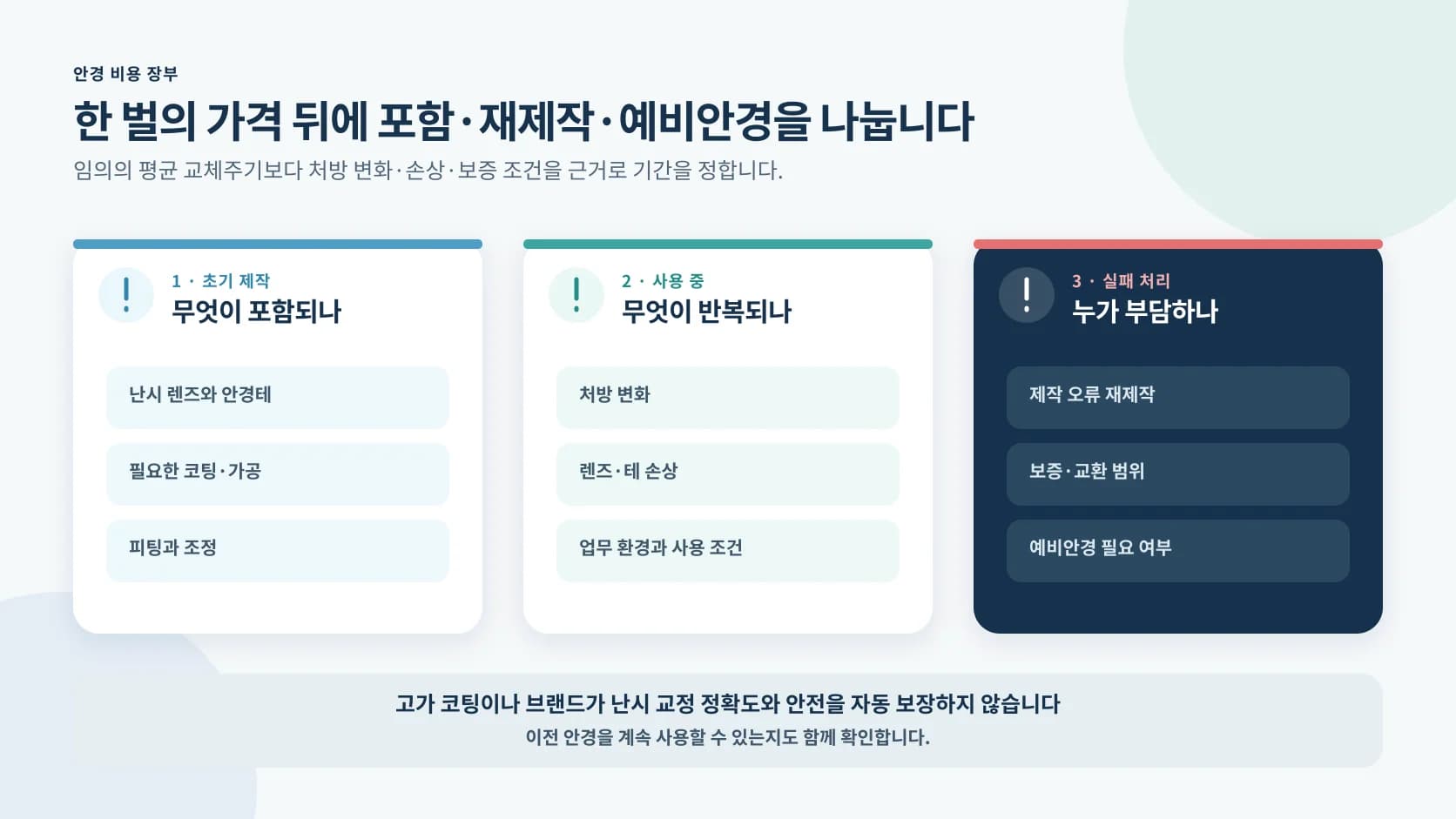 난시 안경의 초기 제작·사용 중 반복·실패 처리 비용을 나누는 장부