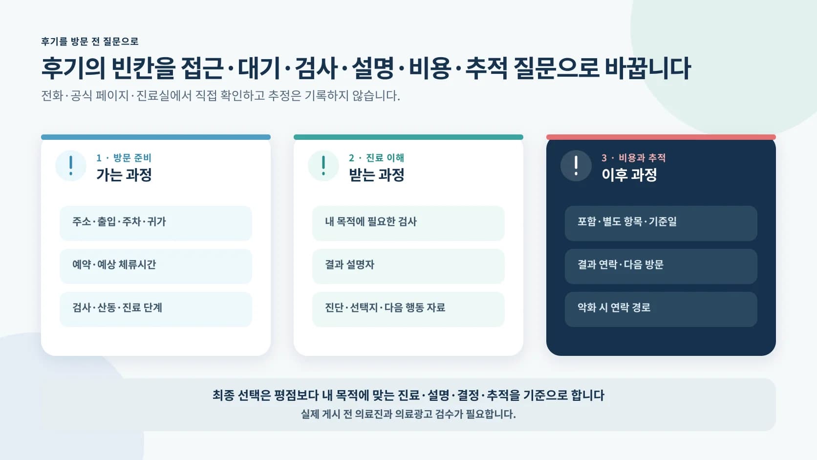 후기의 빈칸을 접근 대기 검사 설명 비용 추적 질문으로 바꾸는 도해