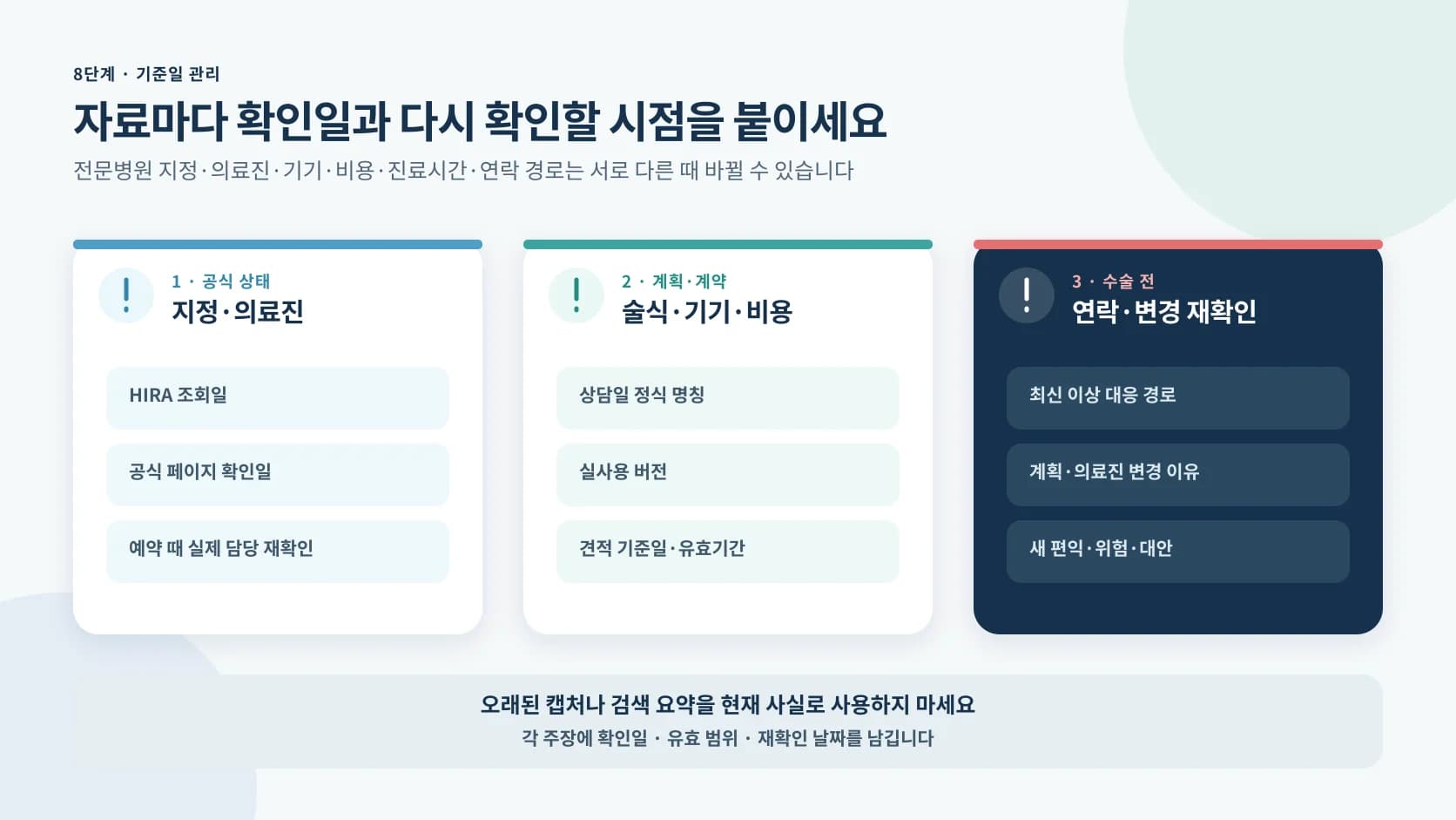 전문병원 지정 의료진 술식 기기 비용 연락 경로마다 확인일과 수술 전 재확인 시점을 붙이는 정보 도해