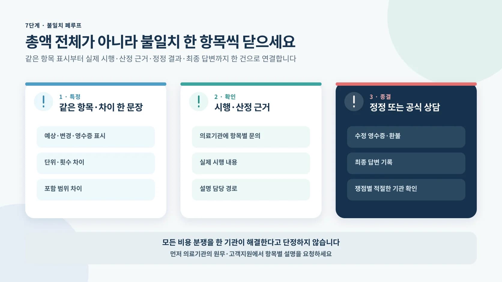 금액 불일치를 같은 항목의 차이 특정 시행 산정 근거 확인 정정 또는 공식 상담으로 닫는 정보 도해