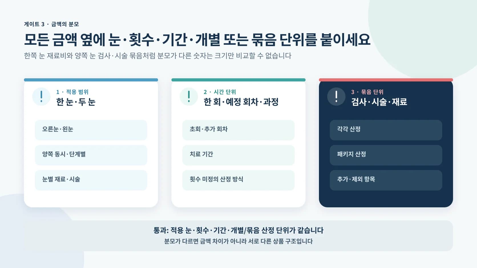 가격의 적용 눈 횟수 기간과 검사 시술 재료의 개별 묶음 산정 단위를 맞추는 정보 도해