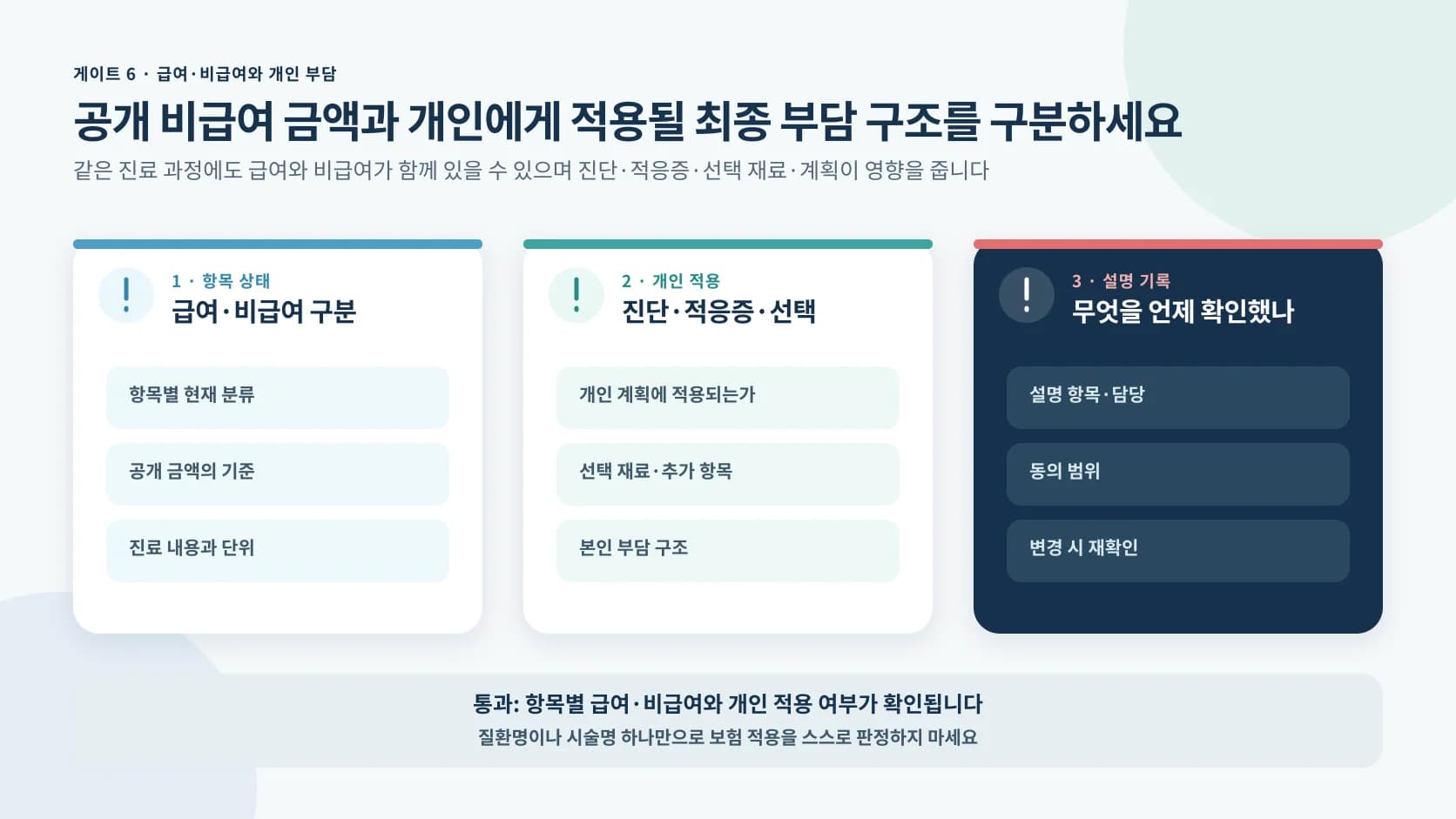 항목별 급여 비급여 공개 금액과 진단 적응증 선택에 따른 개인 부담 구조를 구분하는 정보 도해