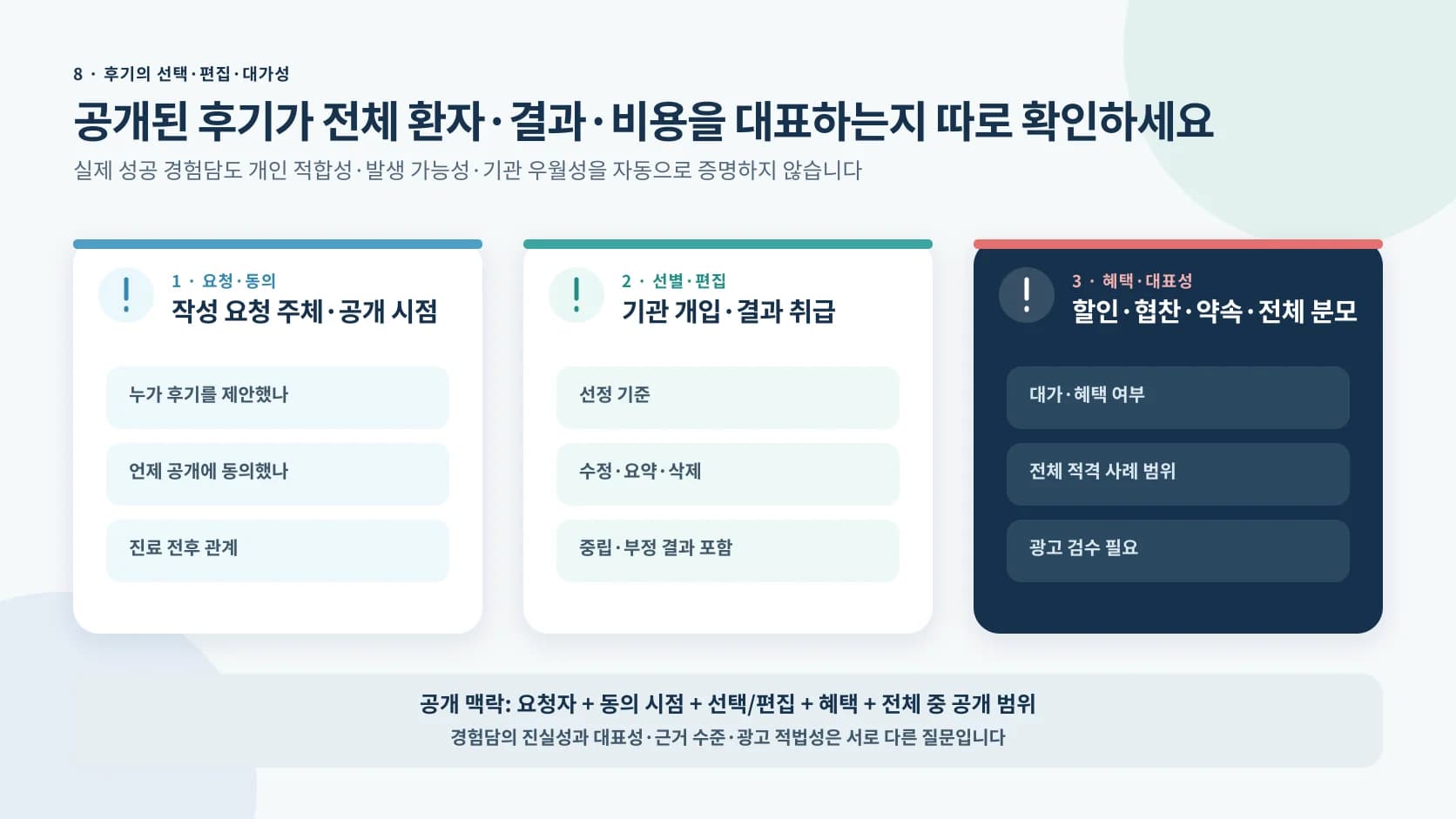 안과 후기의 작성 요청 주체 공개 동의 시점 기관 선별 편집 할인 협찬 약속과 전체 적격 사례 범위를 확인하는 정보 도해