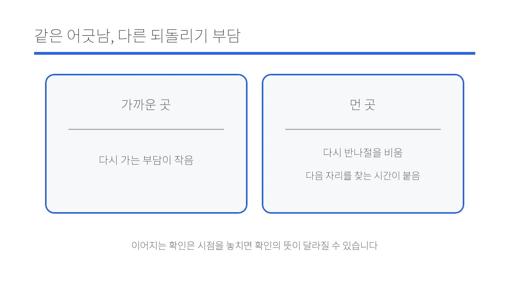 가까운 곳과 먼 곳의 다시 잡기 부담을 비교한 도식