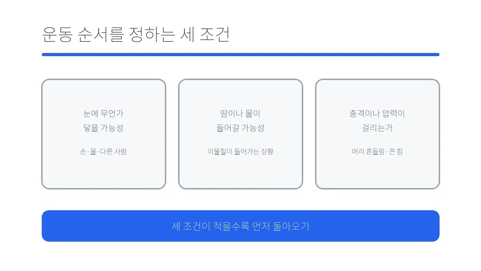 접촉·땀과 물·충격과 압력으로 운동 재개 순서를 정하는 도식