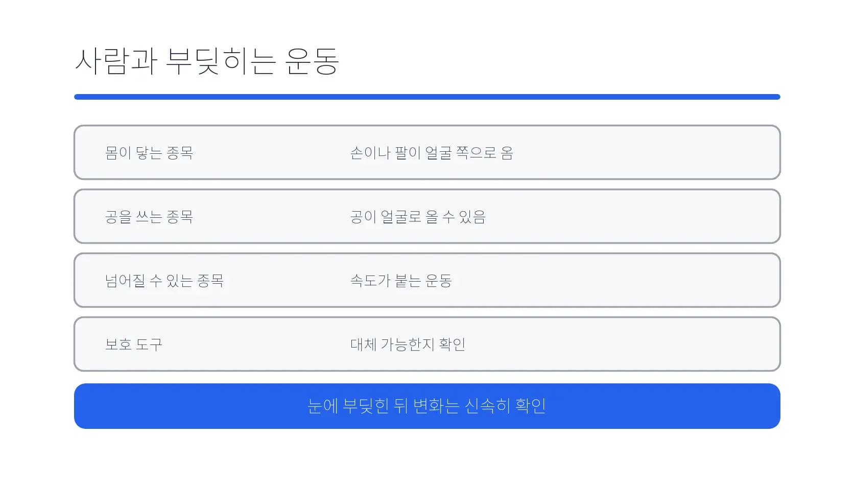 몸 접촉·공·낙상·보호 도구를 확인하는 운동 조건 도식