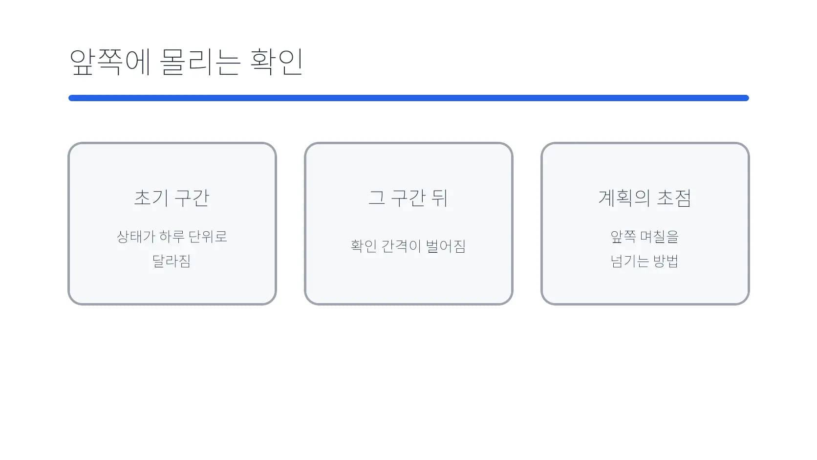 초기에 방문이 몰리고 뒤로 갈수록 간격이 벌어지는 구조 도식