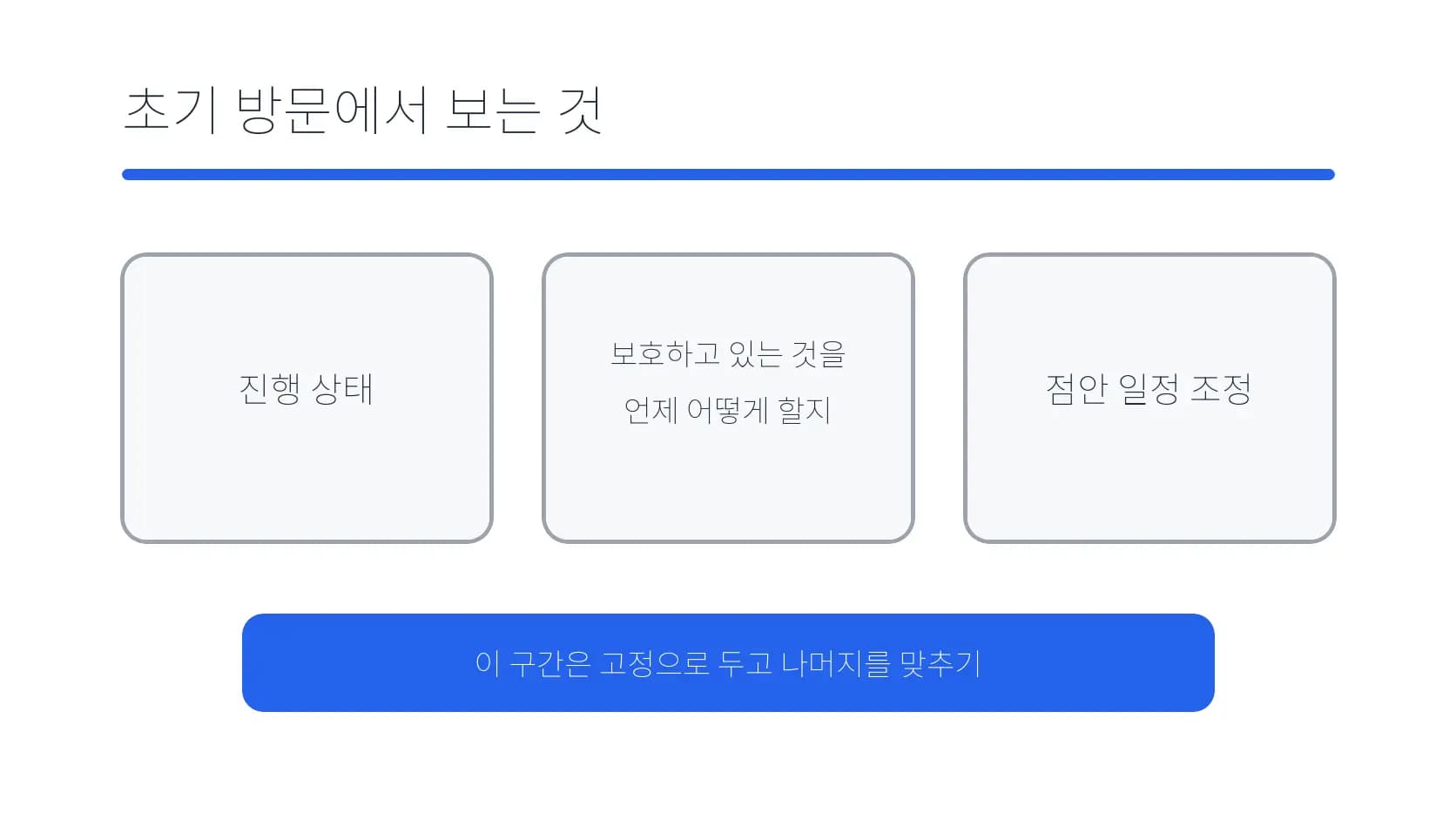 초기 방문에서 진행 상태와 점안 일정을 확인하는 도식