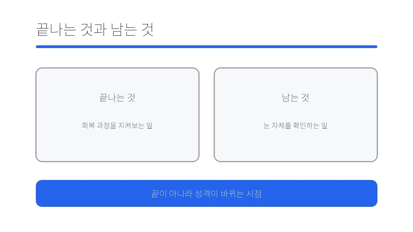 회복 경과 확인이 끝난 뒤에도 남는 눈 확인을 구분한 도식