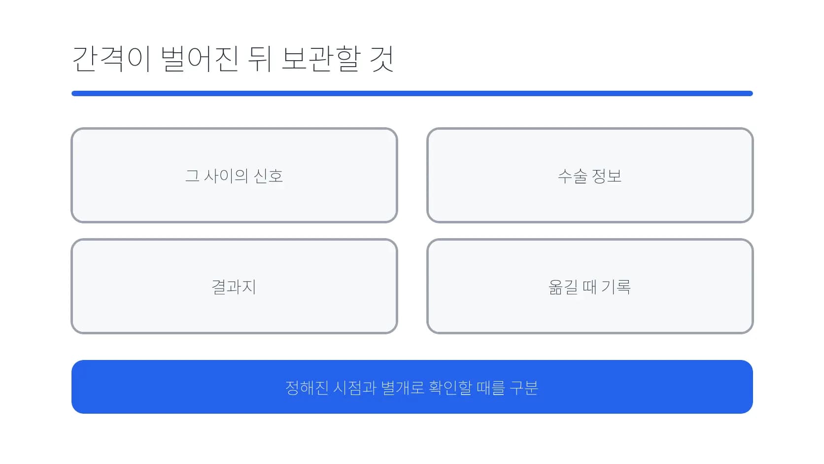 확인 간격이 벌어진 뒤 보관할 기록과 신호 도식