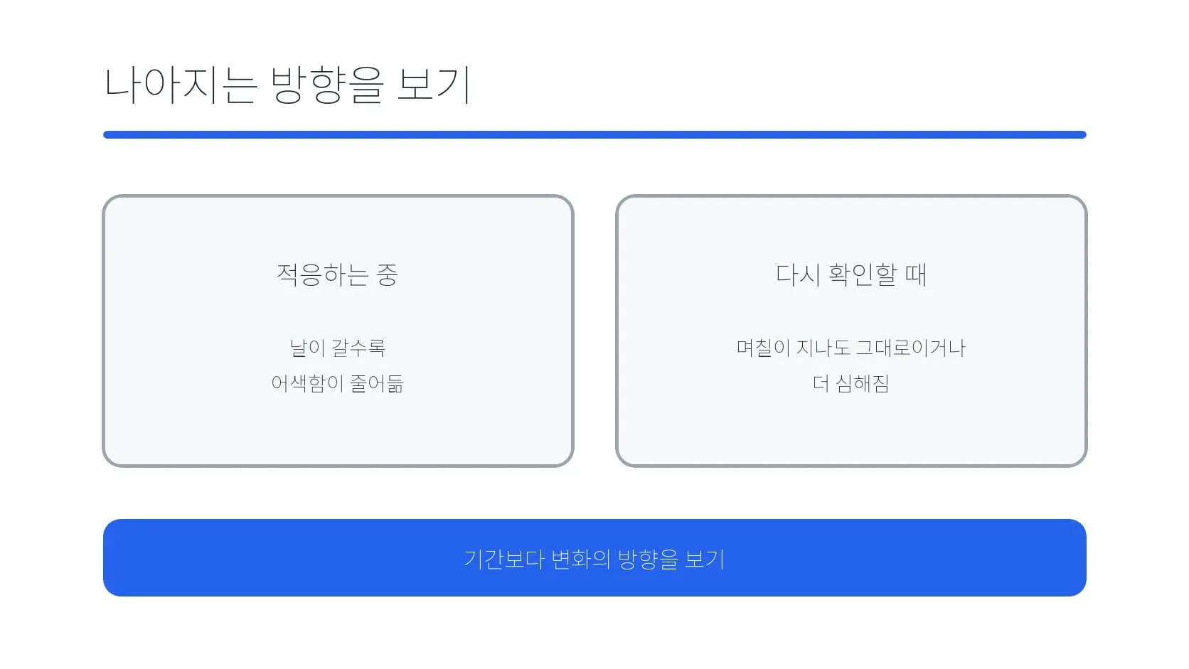 새 안경 적응 중 변화 방향과 재확인 시점을 비교한 도식