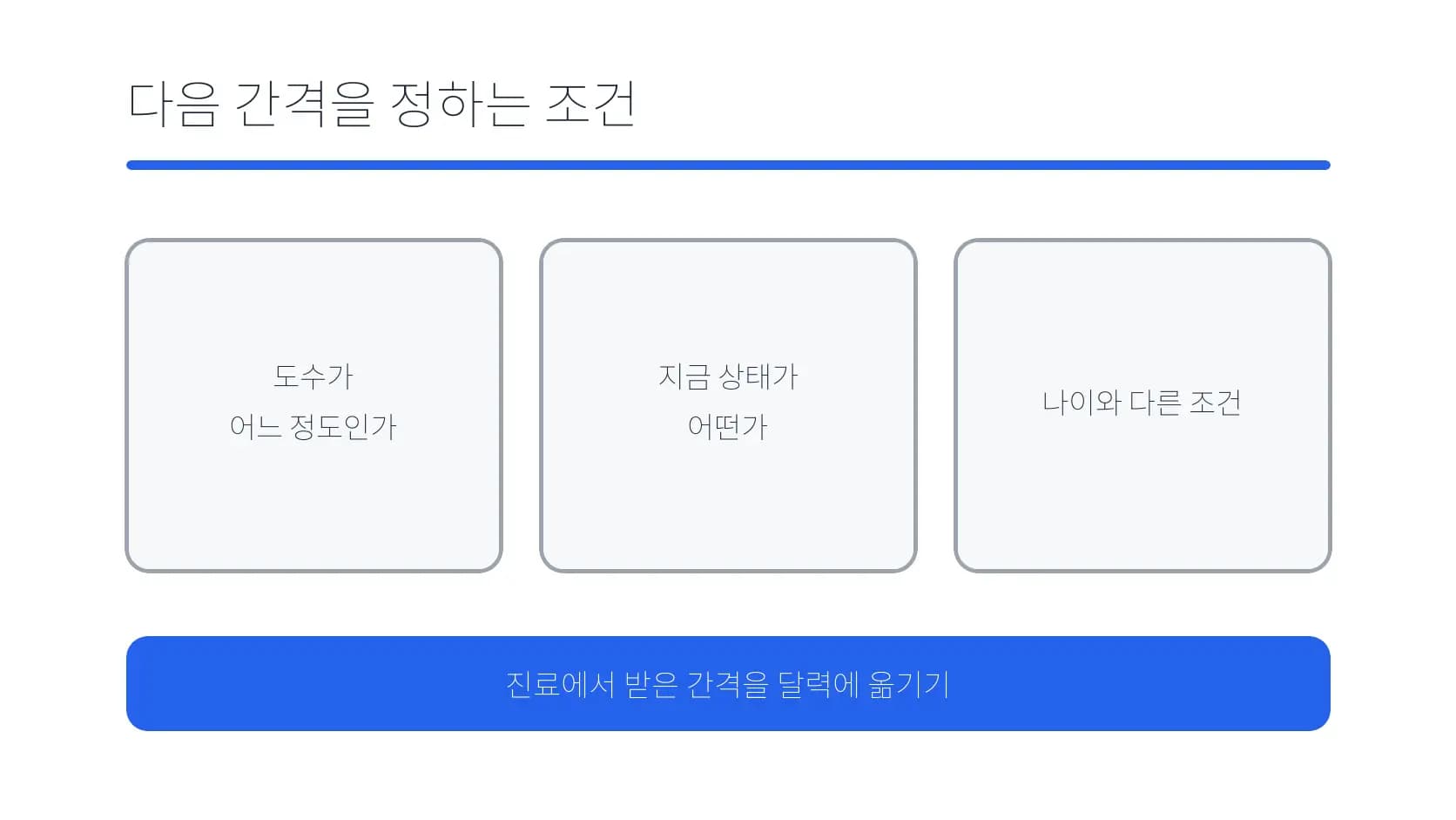 도수·현재 상태·나이와 조건으로 다음 확인 간격을 정하는 도식