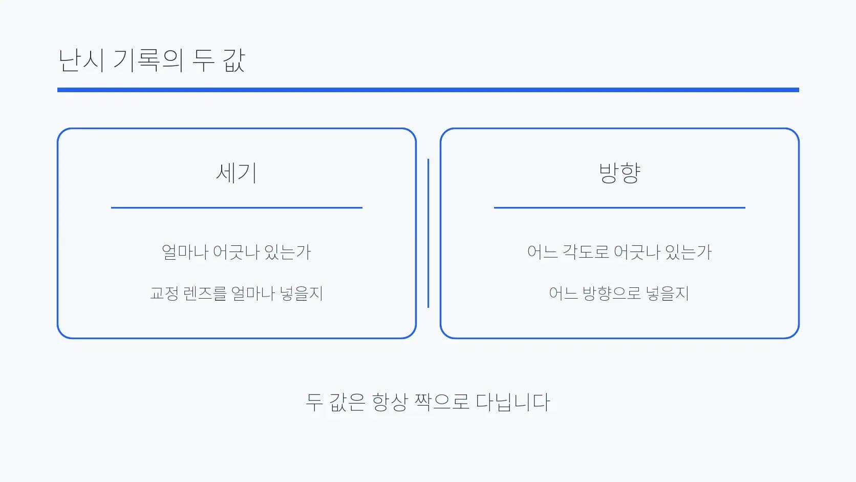 난시 기록의 세기와 방향을 두 칸으로 나눈 도식