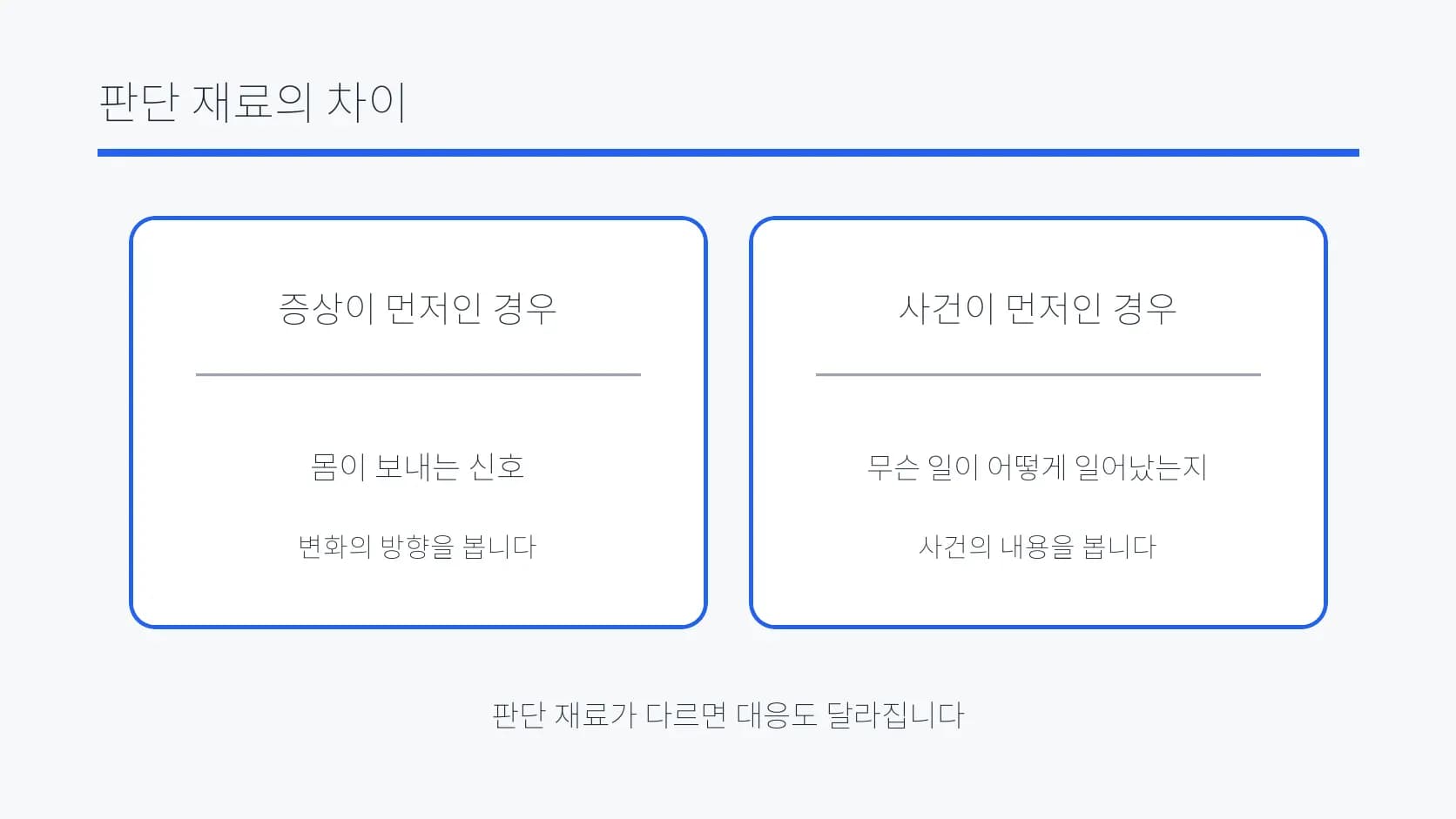증상과 사건을 서로 다른 판단 재료로 나눈 도식