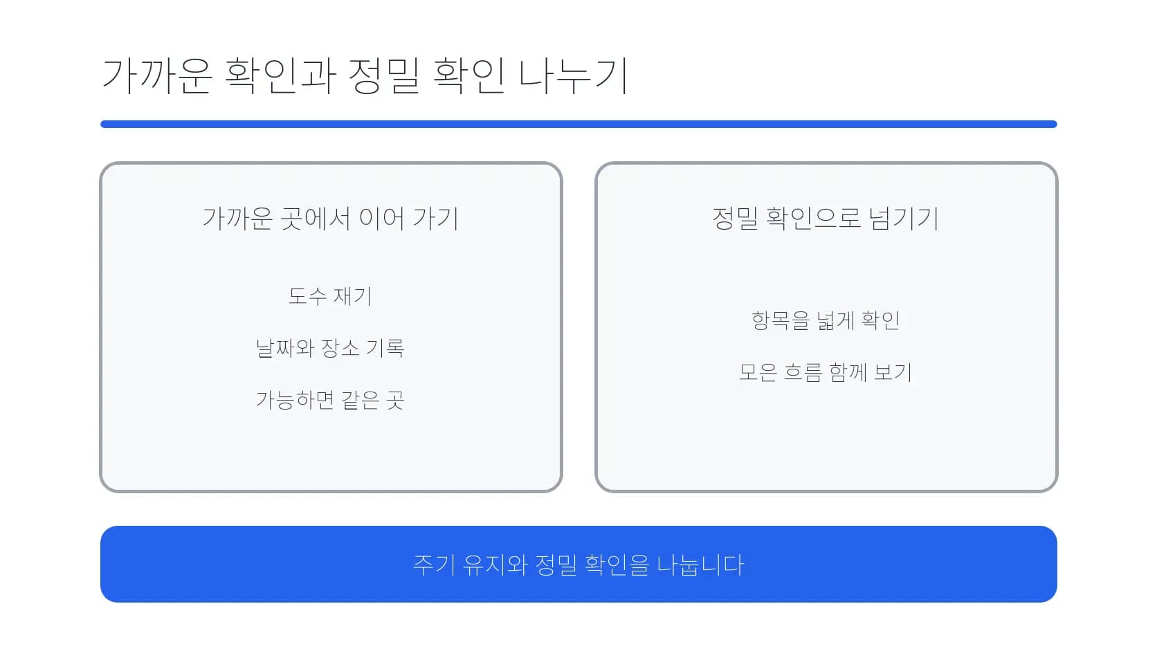 가까운 확인과 정밀 확인의 역할을 나눈 도식