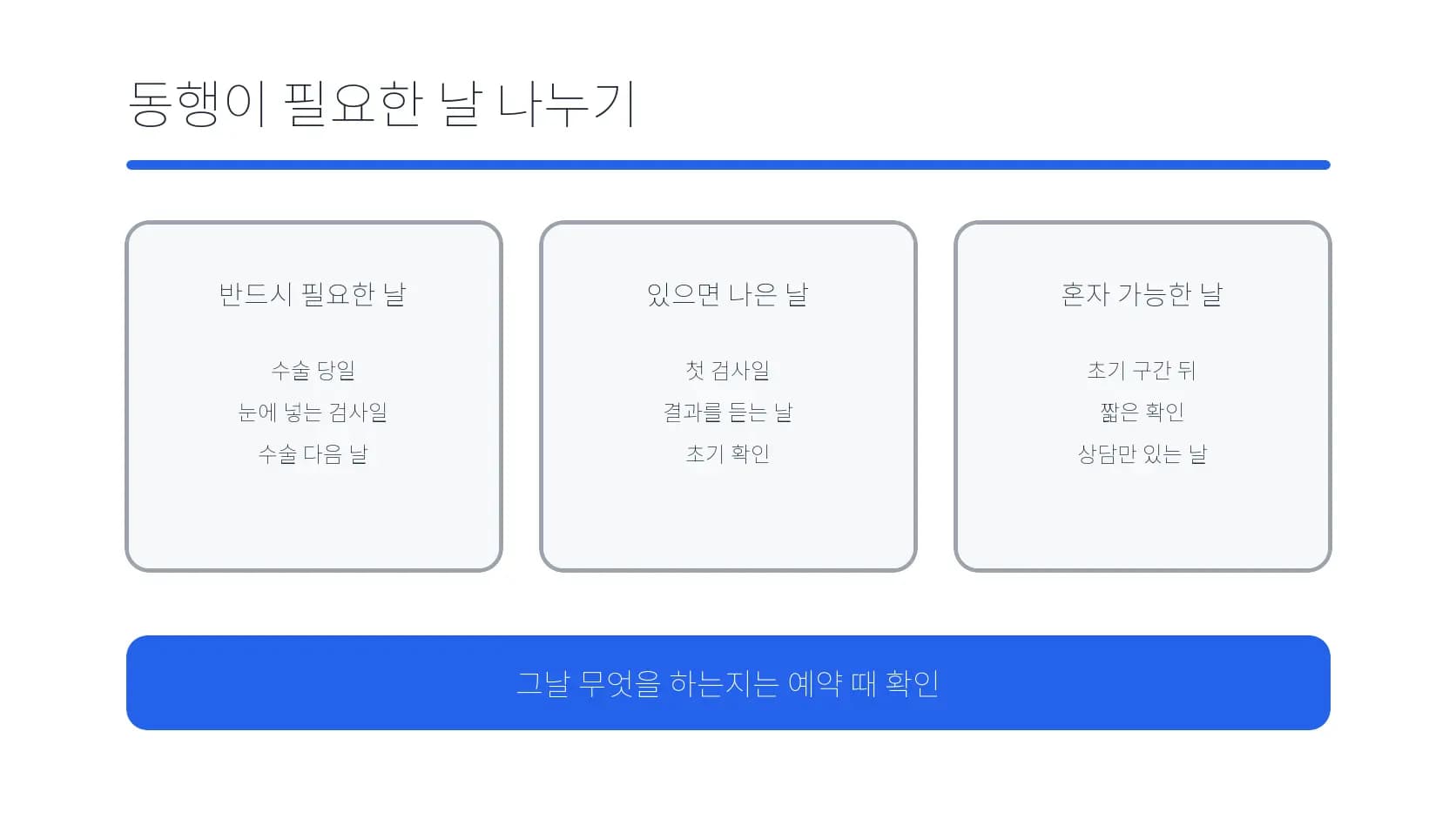동행이 반드시 필요한 날부터 혼자 가능한 날까지 나눈 도식