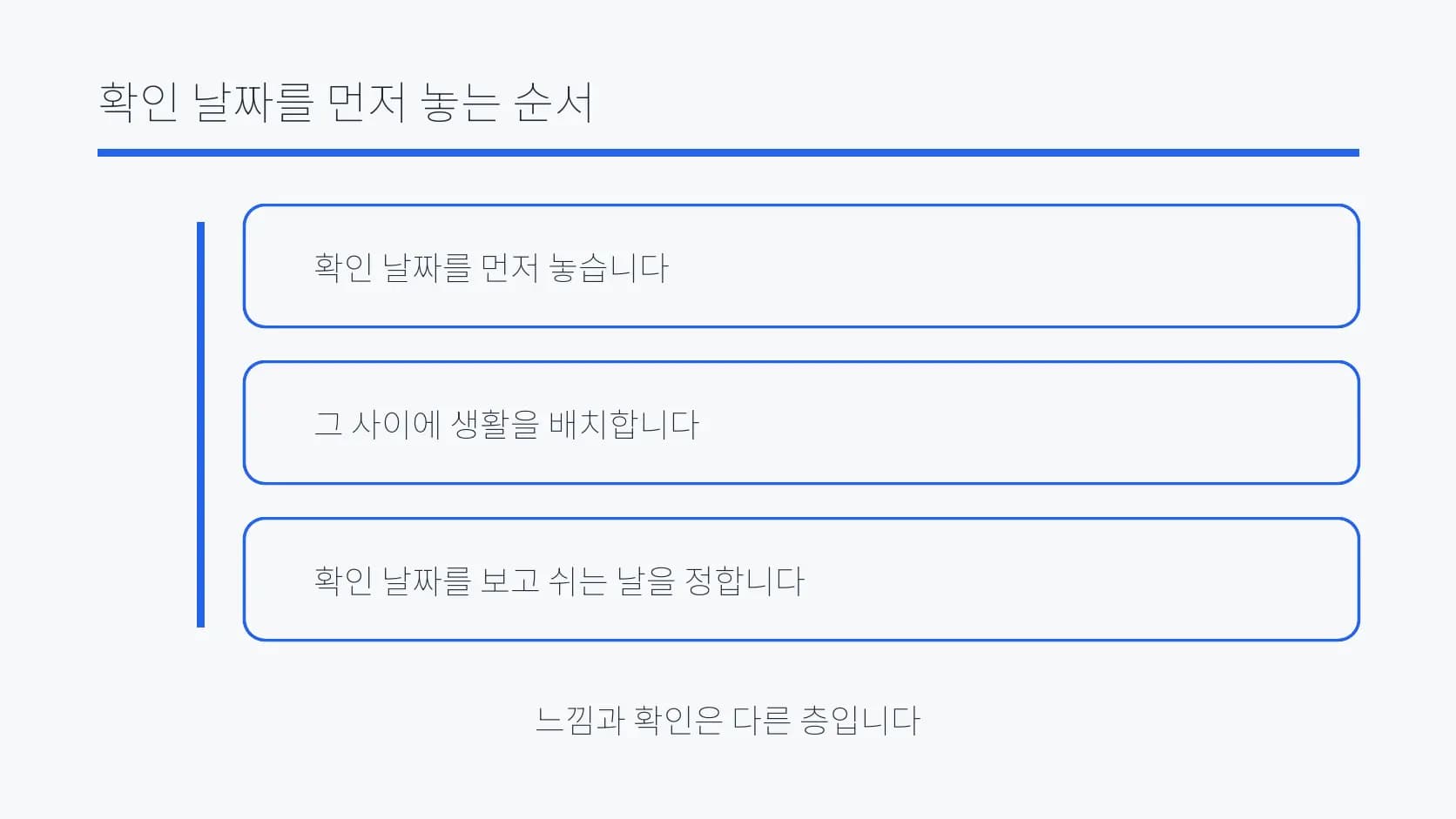 확인 날짜를 먼저 놓고 생활을 배치하는 순서 도식