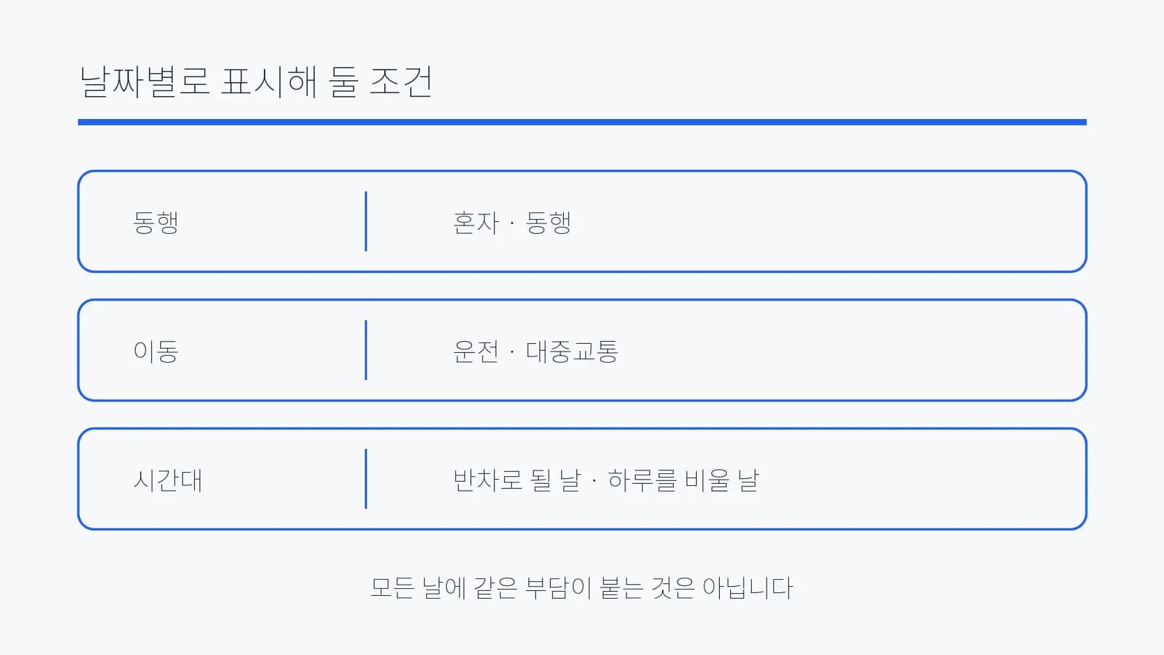 방문 날짜별 동행·이동·시간대 조건을 정리한 도식