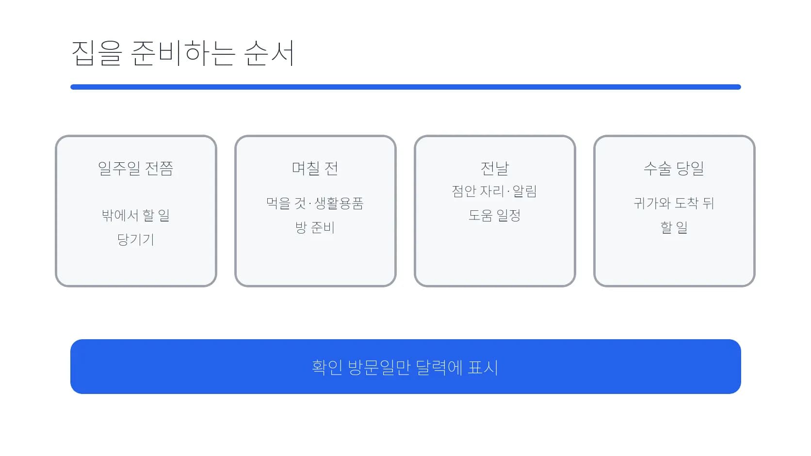 수술 전부터 당일까지 집을 준비하는 순서 도식