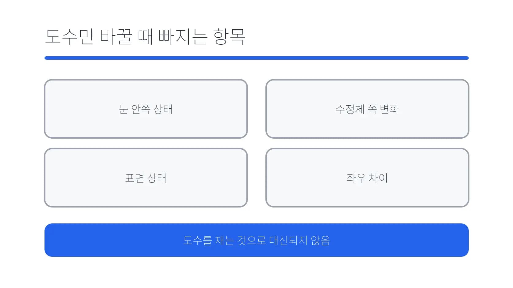 도수만 바꿀 때 놓칠 수 있는 눈 상태 항목 도식