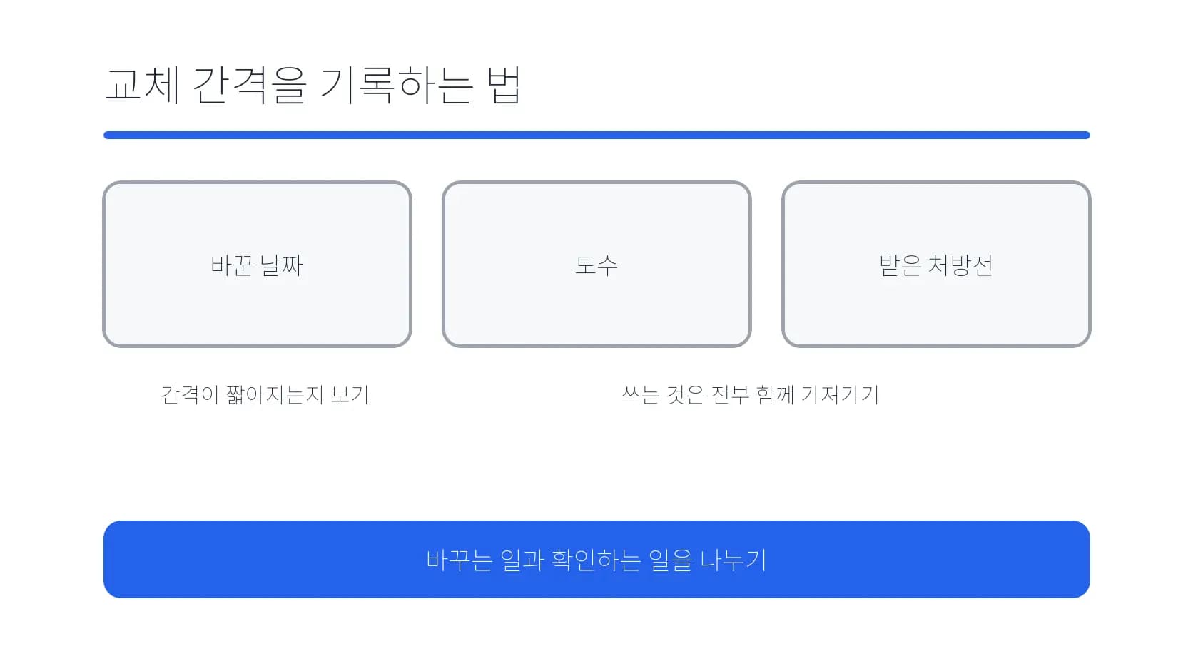 안경 교체 기록과 다음 확인 간격을 관리하는 도식