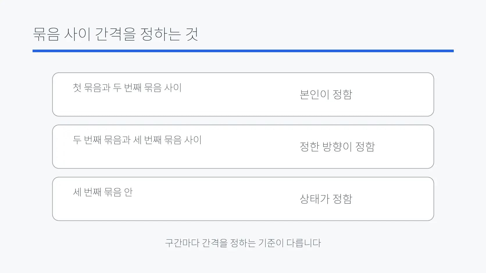 세 방문 묶음 사이 간격을 정하는 기준 도식