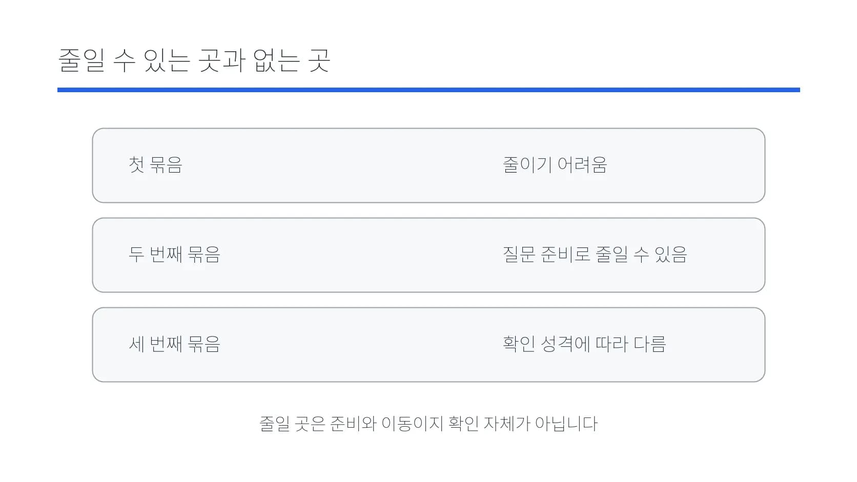 줄이기 어려운 확인과 준비로 줄일 수 있는 부담을 나눈 도식