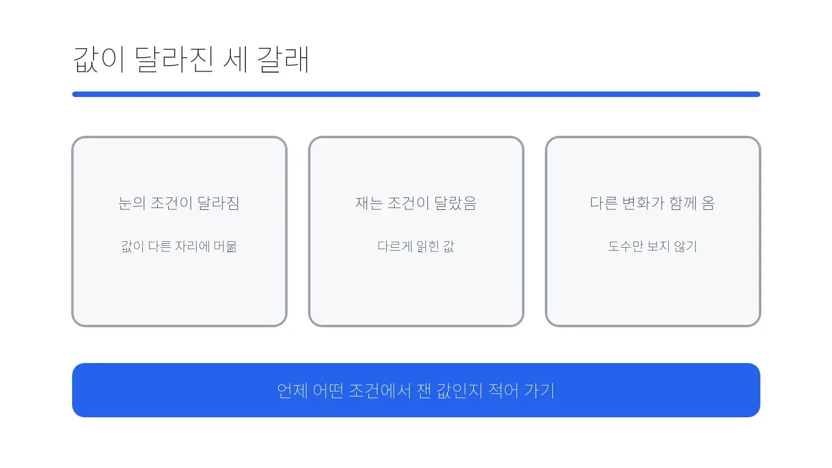 눈 조건·측정 조건·다른 변화로 값이 달라지는 세 갈래 도식