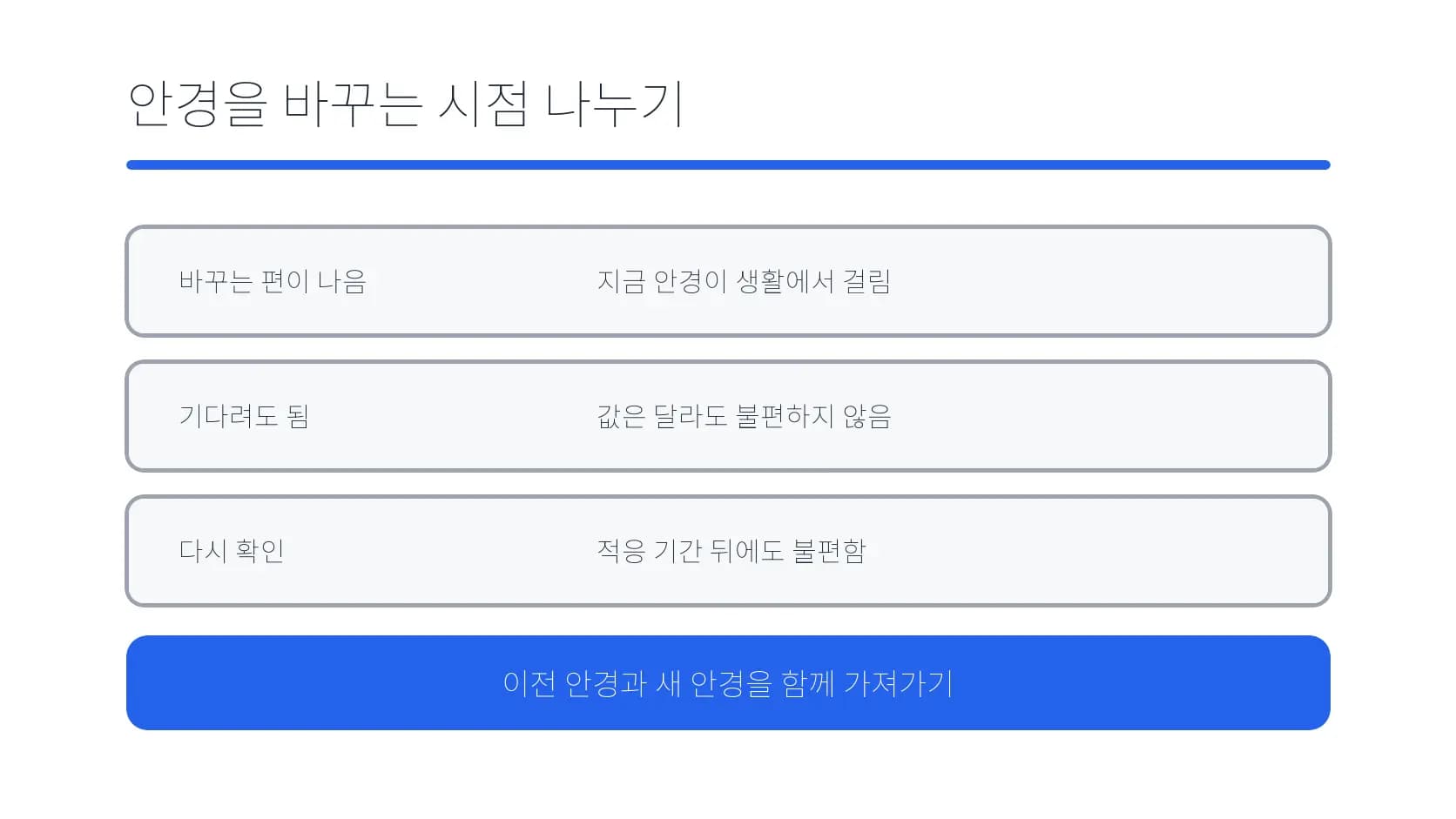 생활 불편과 적응 상태로 안경 교체 시점을 나누는 도식