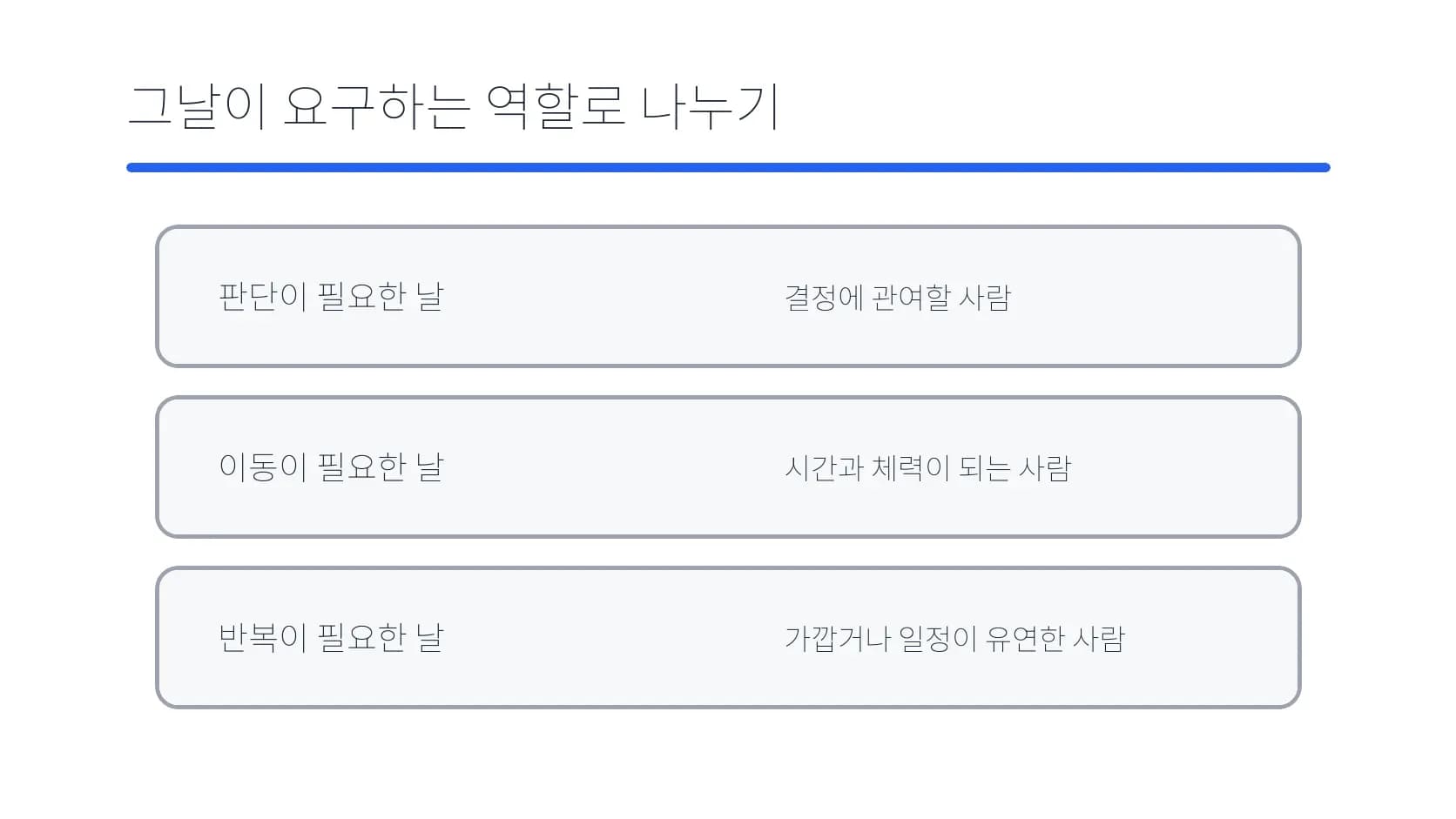 날마다 필요한 판단·이동·반복 역할을 나눈 도식