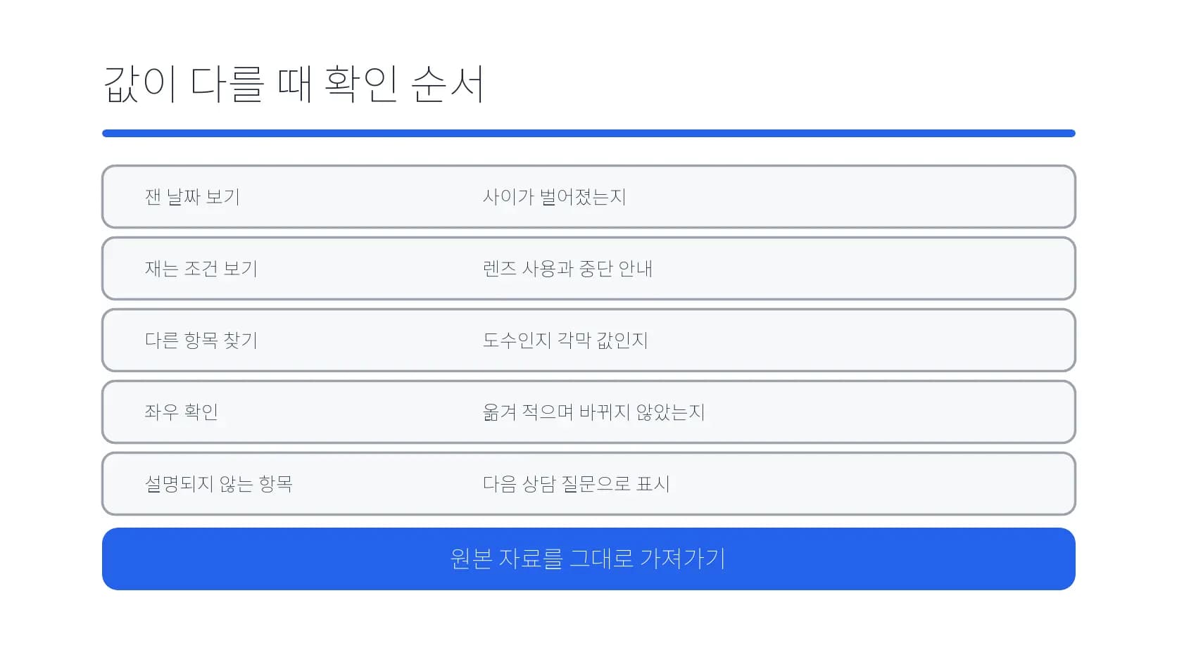상담 자료의 값이 다를 때 날짜부터 질문까지 확인하는 순서 도식
