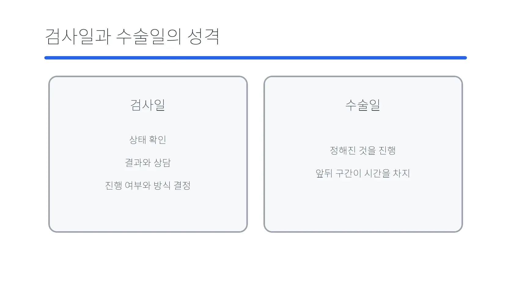 검사일과 수술일의 목적과 시간 구조를 비교한 도식