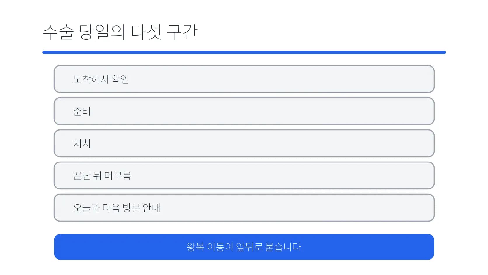 수술 당일 확인부터 귀가 안내까지 다섯 구간 도식