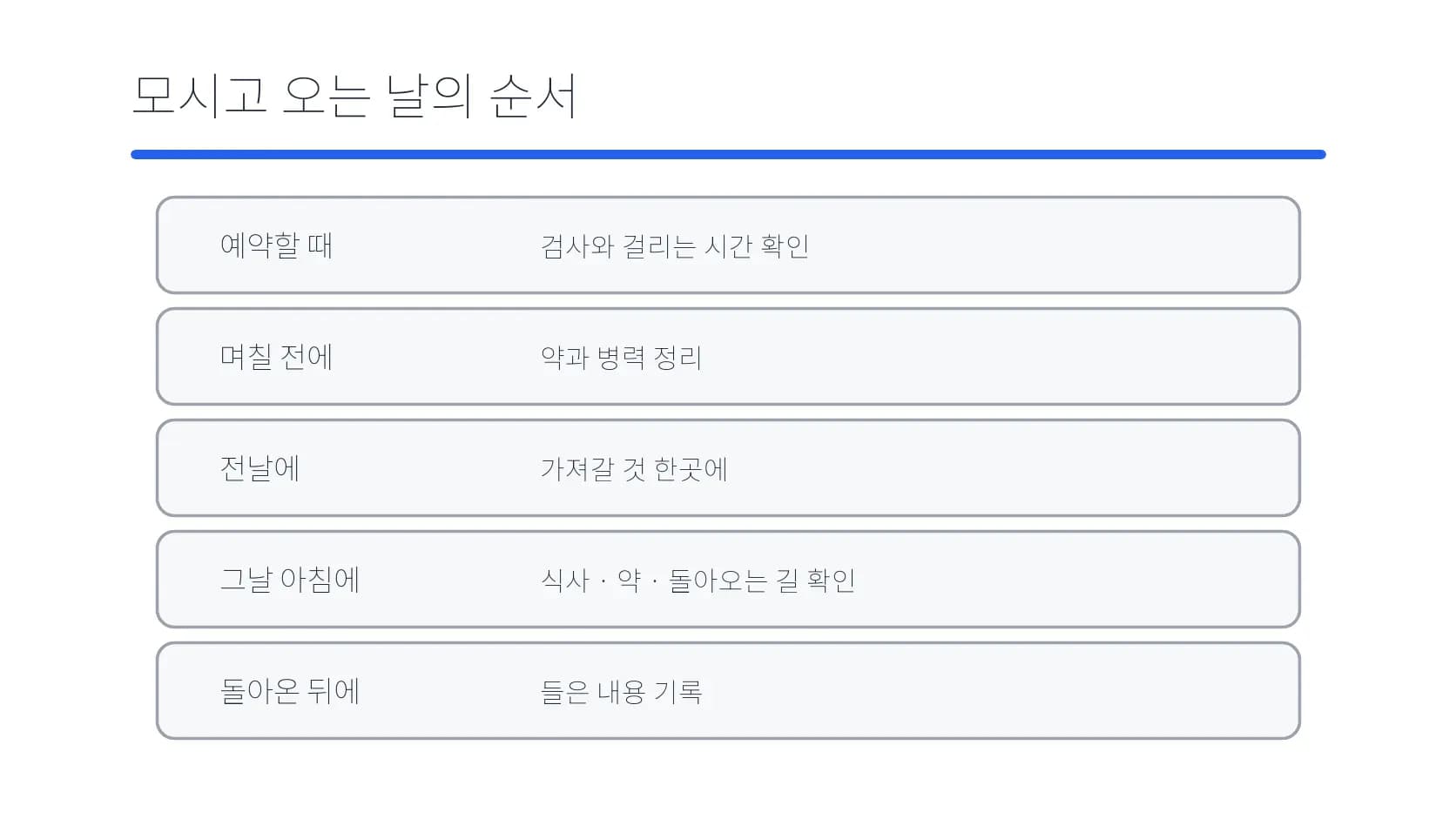 예약부터 귀가 뒤 기록까지 동행일 준비 순서 도식