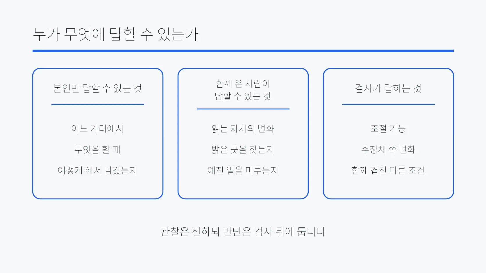 본인·동행·검사가 답할 수 있는 내용을 나눈 도식
