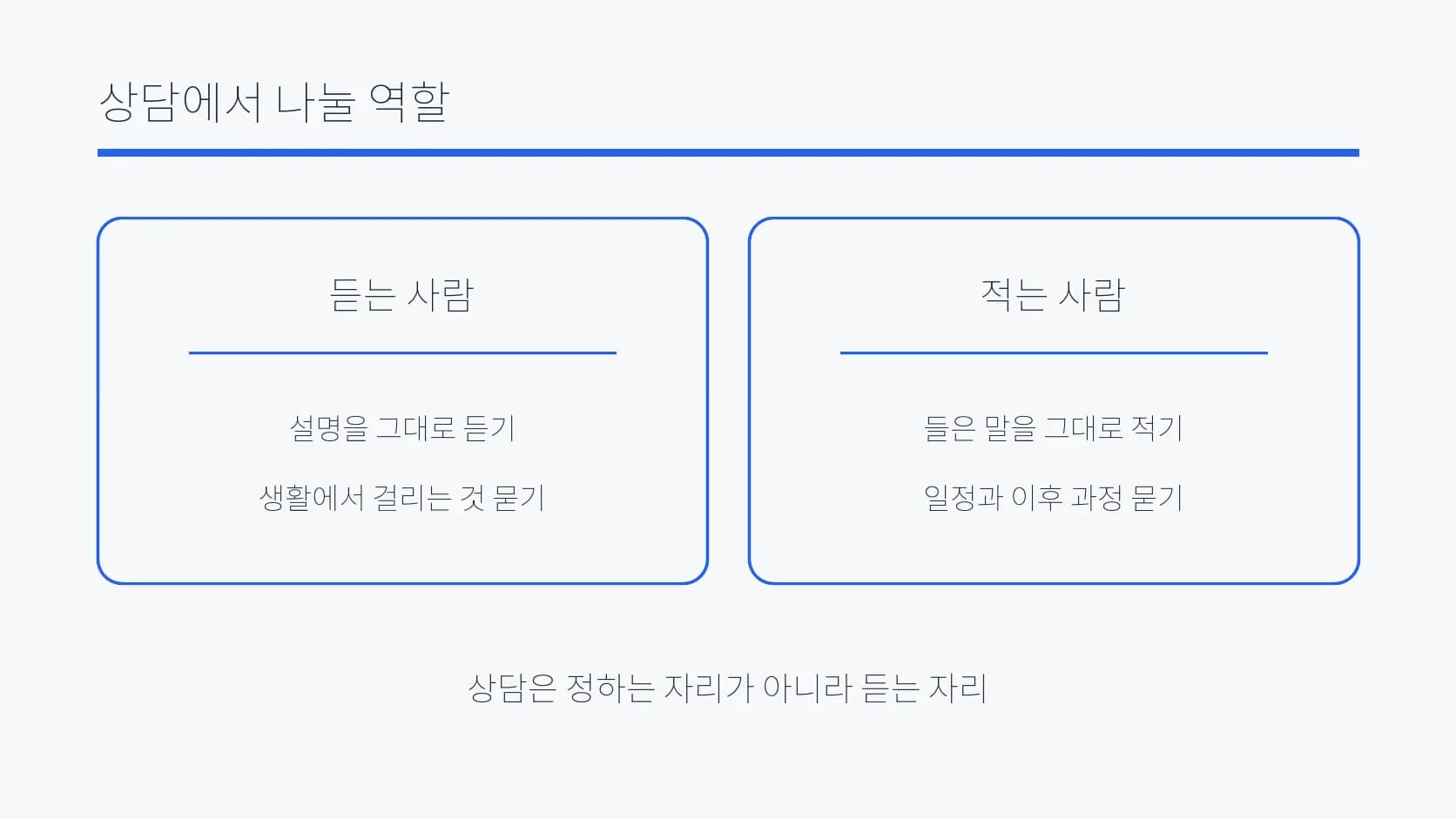 상담에서 듣는 사람과 적는 사람의 역할을 나눈 도식