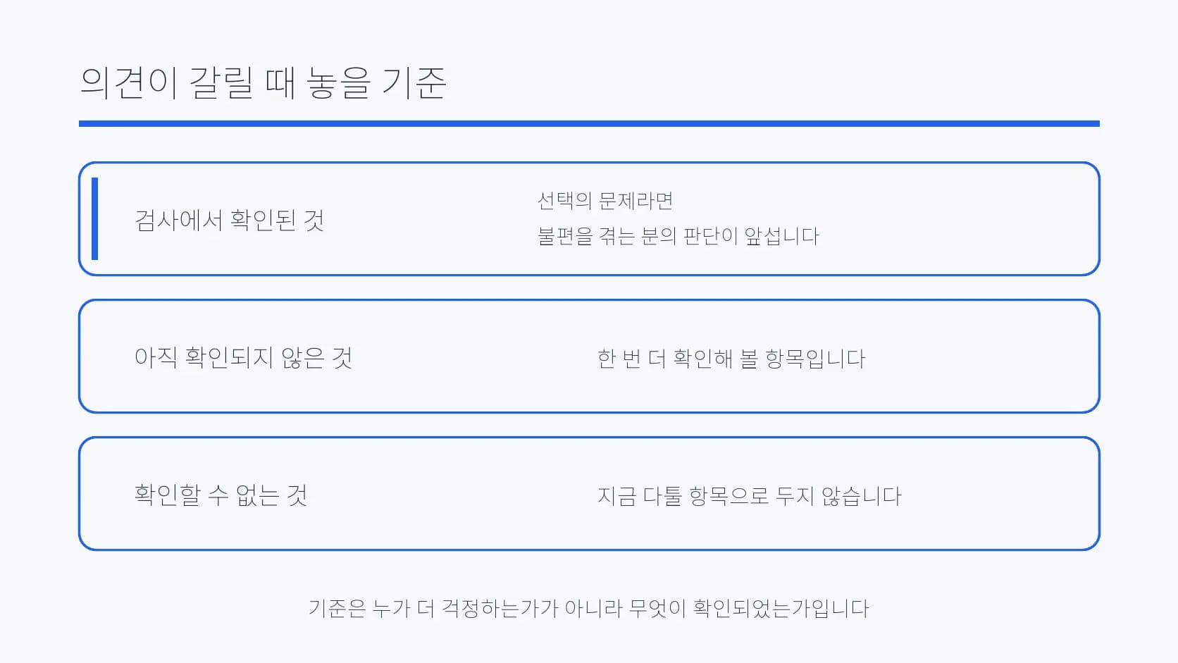 확인된 것과 아직 확인되지 않은 것을 구분하는 도식