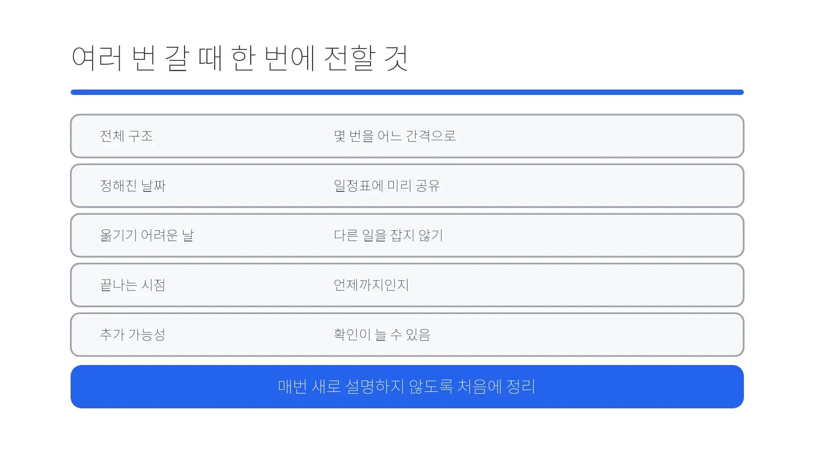 반복 방문의 전체 구조와 바꾸기 어려운 날을 한 번에 전하는 도식