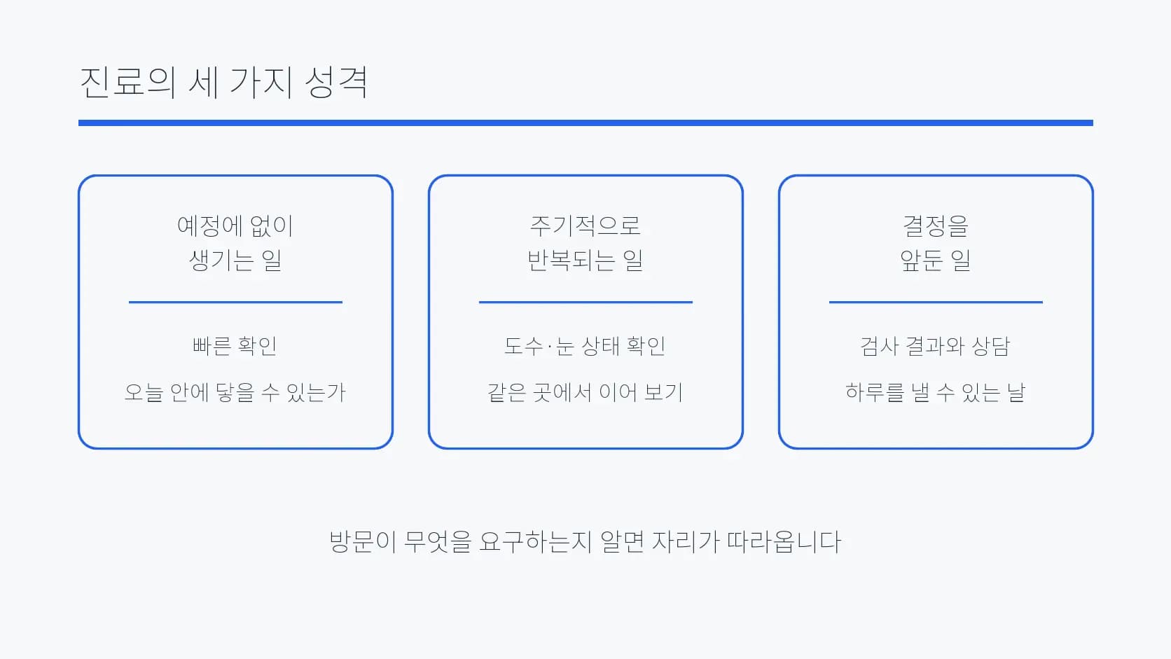 예정 없는 방문·주기적인 방문·결정 전 방문을 세 칸으로 나눈 도식
