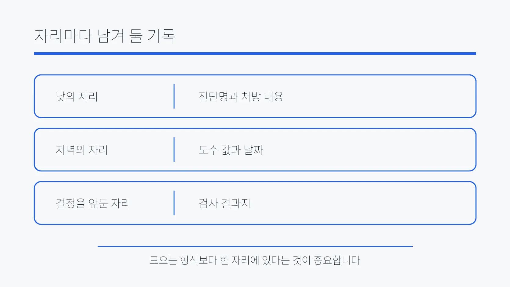 낮·저녁·결정 전 자리마다 남길 기록을 정리한 도식