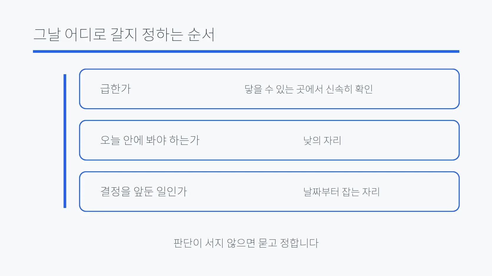 그날 어디로 갈지 판단 재료에 따라 정하는 순서 도식