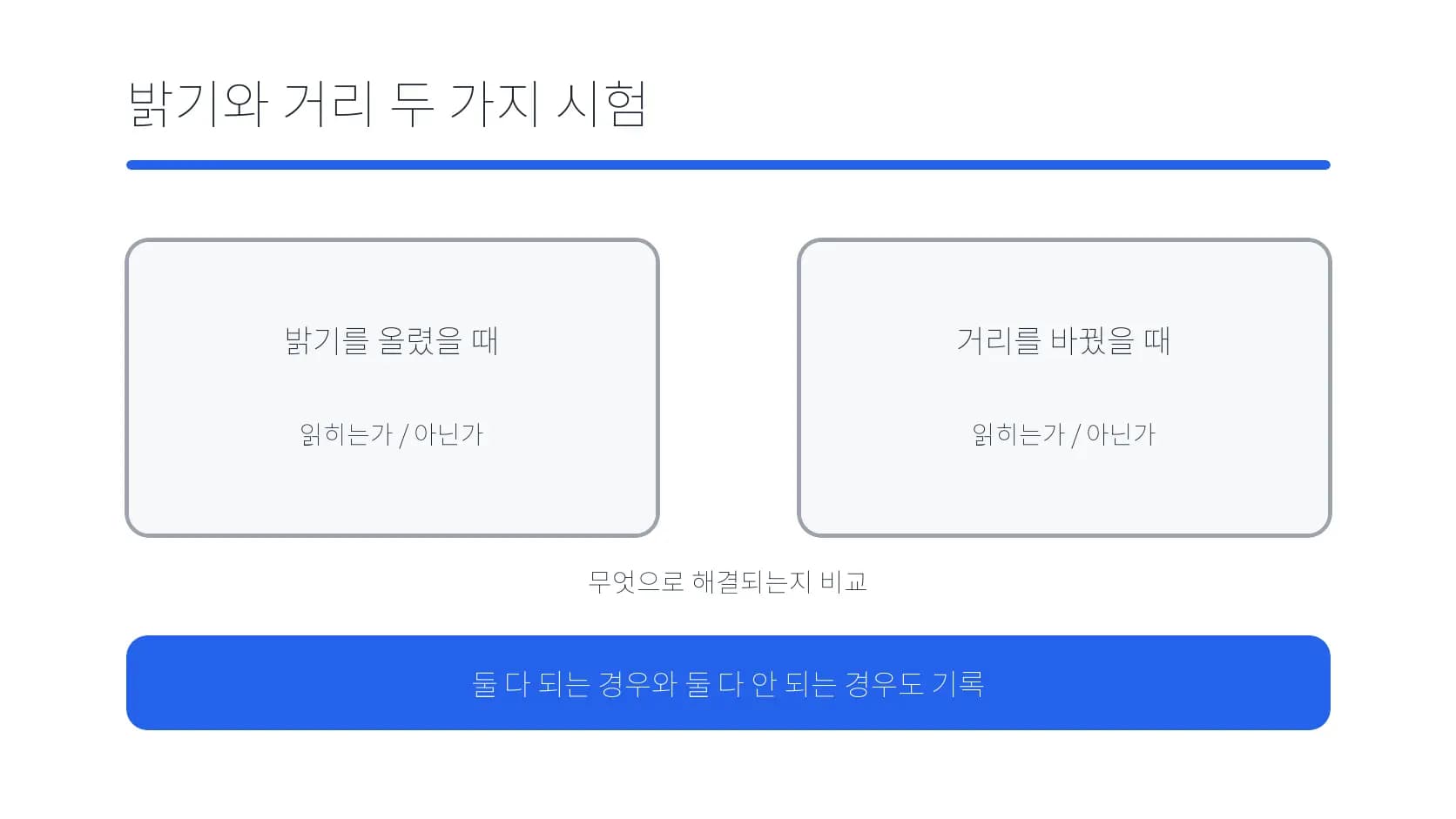밝기와 거리를 각각 바꿔 읽힘을 비교하는 도식
