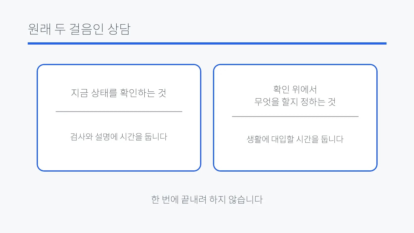 상태 확인과 확인 뒤 결정을 두 걸음으로 나눈 도식