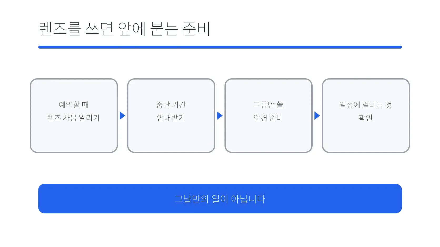 렌즈 사용자가 검사 전에 확인할 준비 순서 도식