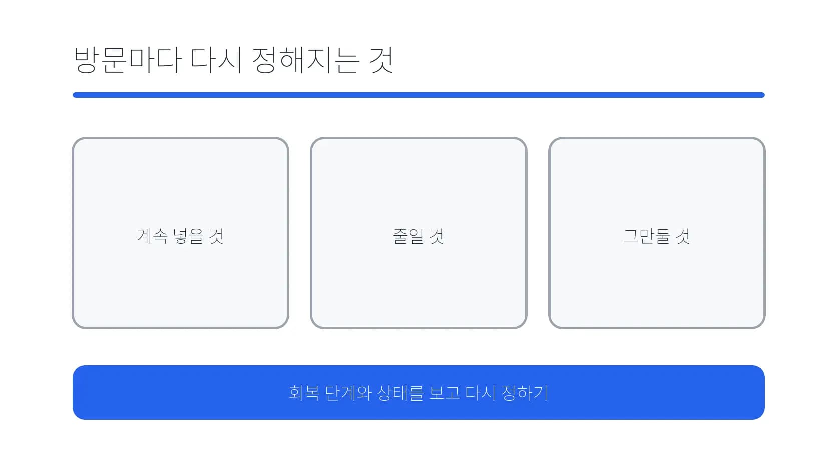 백내장 수술 뒤 점안 지속·감량·종료를 방문마다 확인하는 도식
