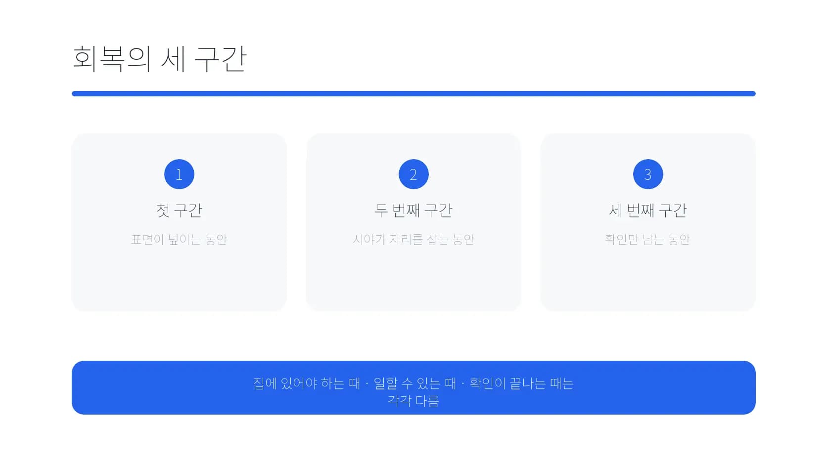 라섹 회복을 첫 구간·두 번째 구간·세 번째 구간으로 나눈 도식