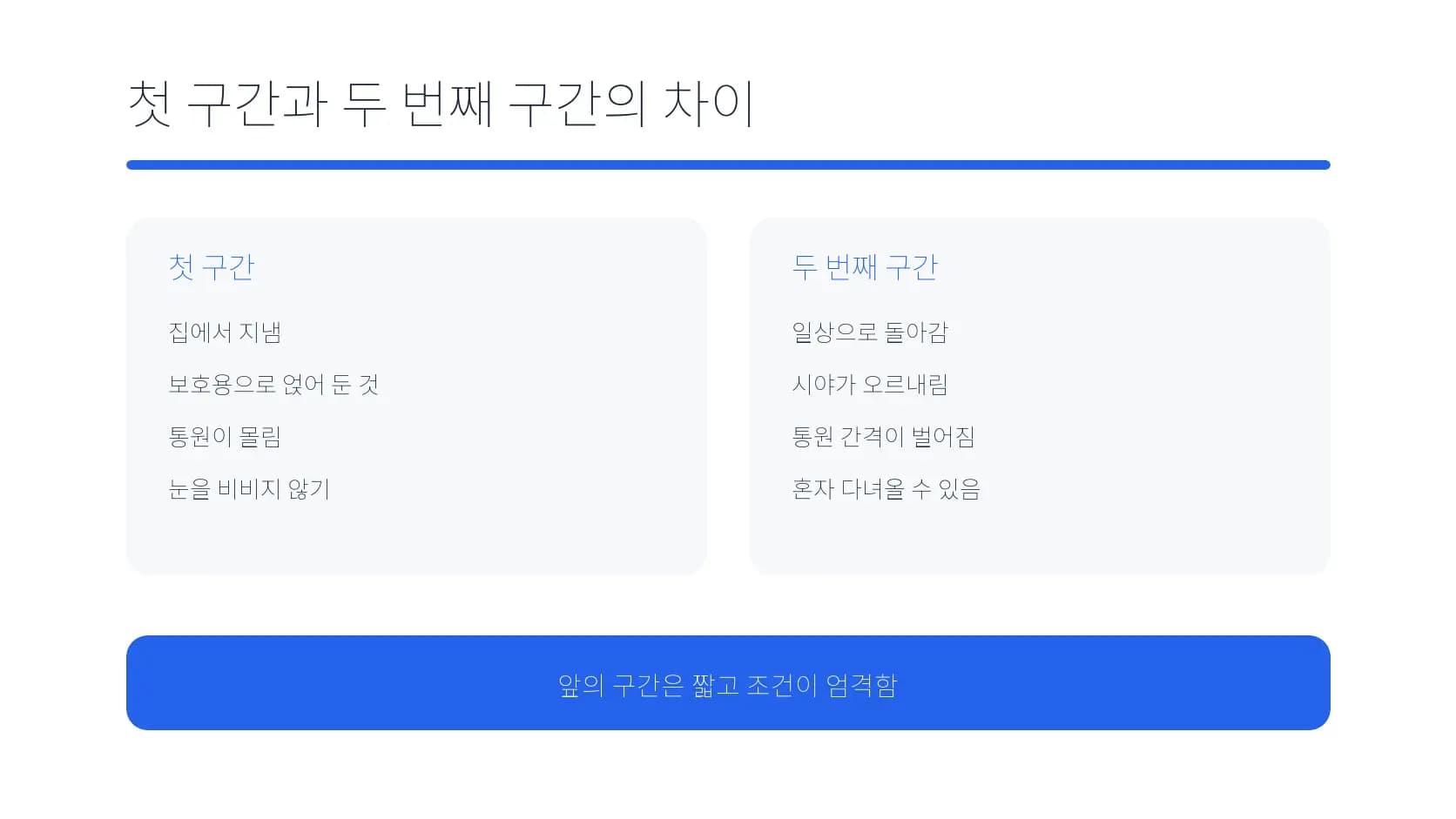 첫 회복 구간과 두 번째 구간의 차이를 나눈 도식