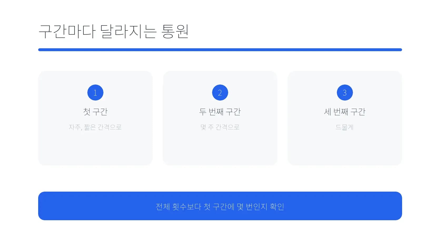 회복 구간마다 달라지는 통원 확인 도식