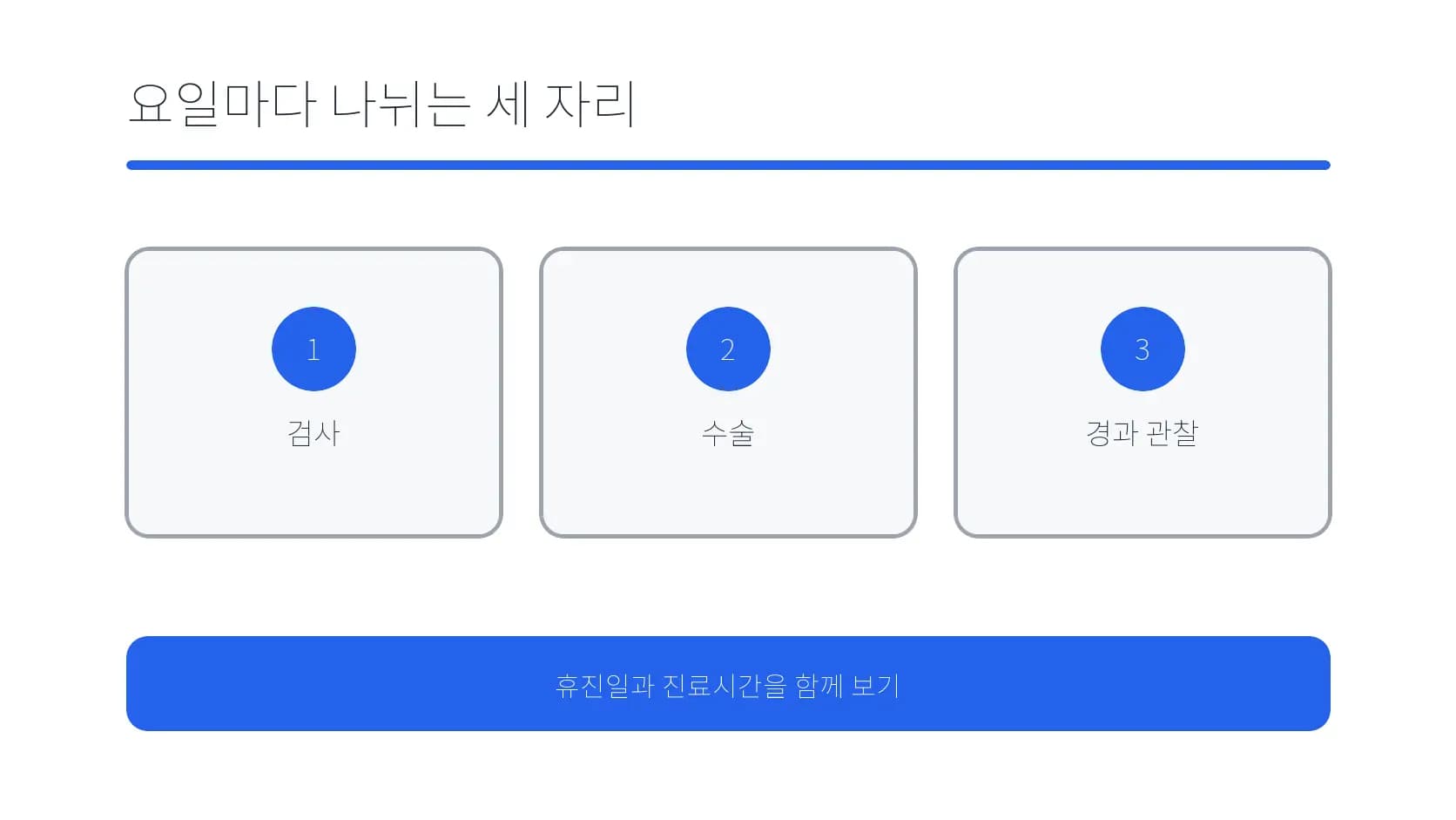 검사·수술·경과 관찰을 요일별 세 자리로 나눈 도식