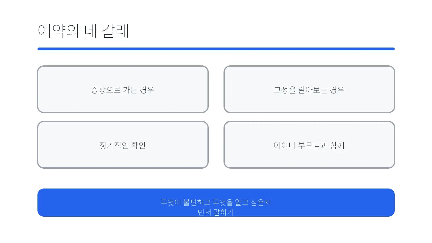 증상·교정·정기 확인·가족 동행의 네 예약 갈래 도식